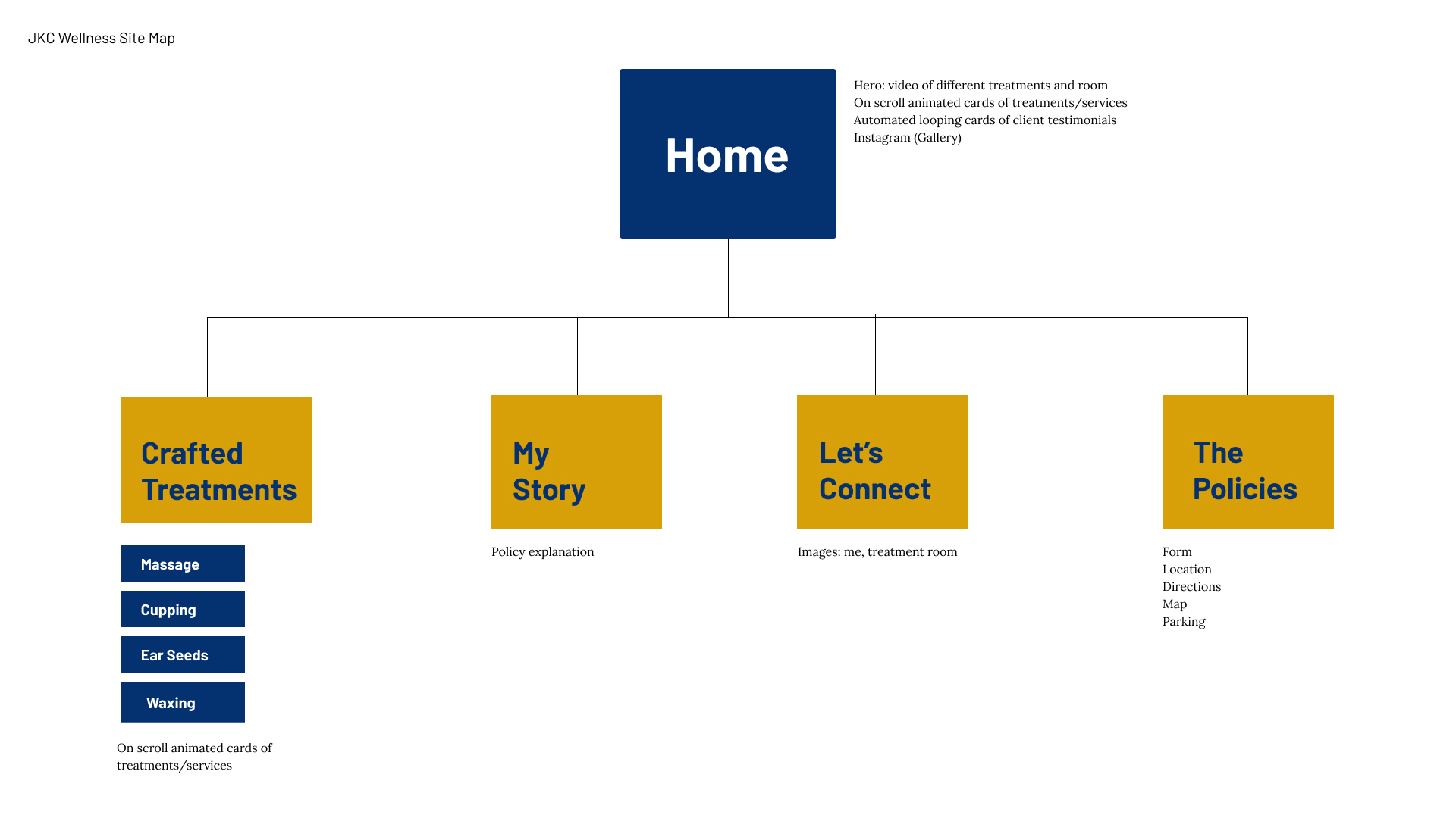 image of potential colors and typeface for a website